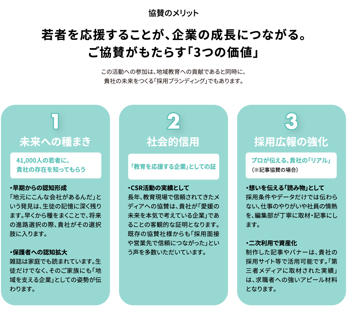 協賛のメリット：若者を応援することが、企業の成長につながる。ご協賛がもたらす「3つの価値」