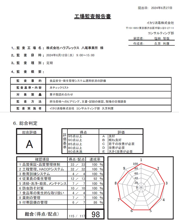 イカリ消毒
