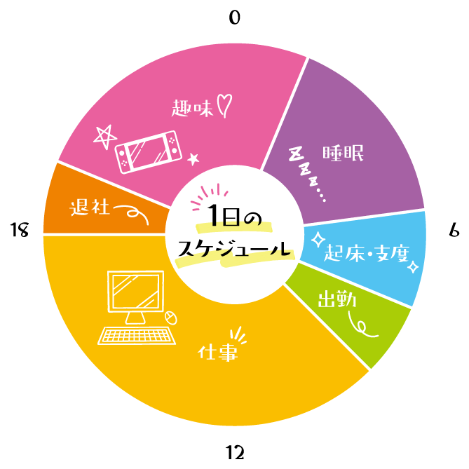 1日のスケジュール